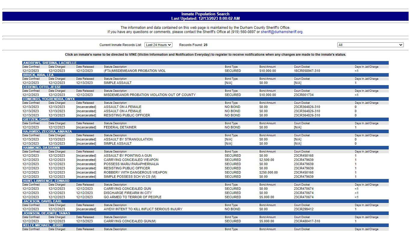 www2.durhamcountync.gov